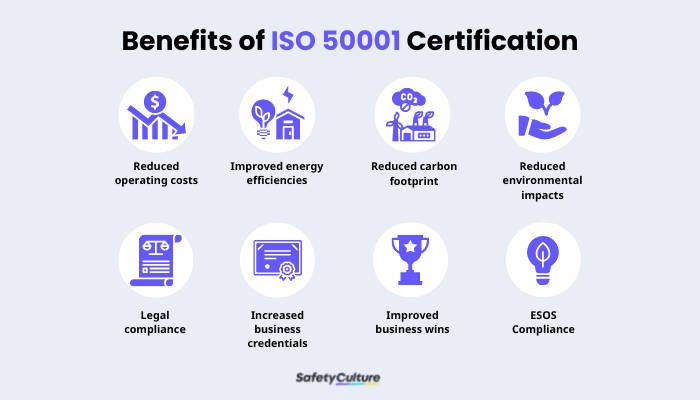 Benefits-of-ISO-50001-Certification-2022