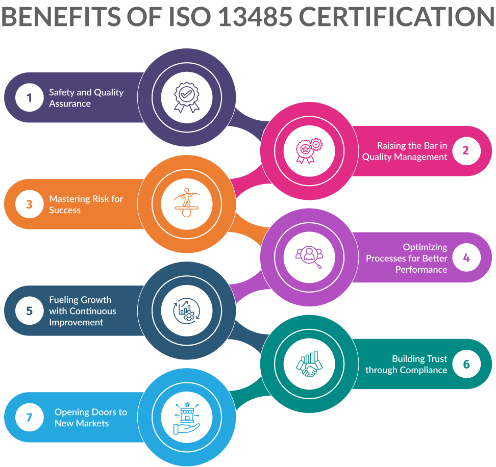 Benefits-of-ISO-certification