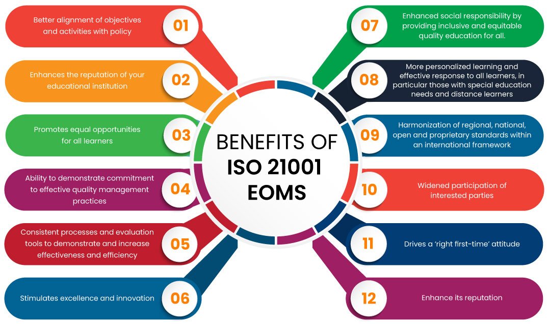benefits-21001