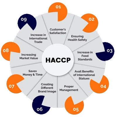 haccp-new